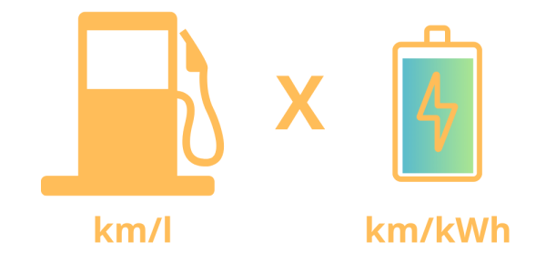 kmkWh